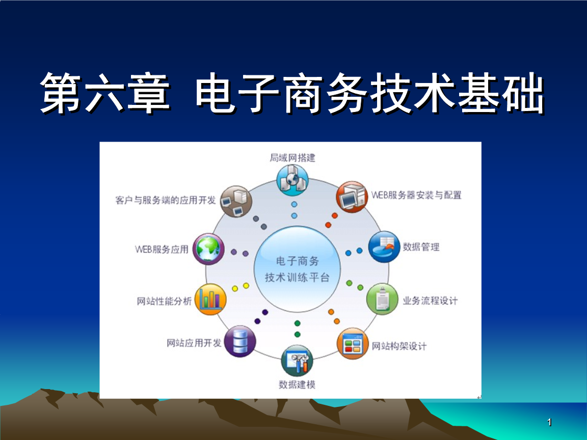 电子商务技术基础详解 构建数字商务的核心框架